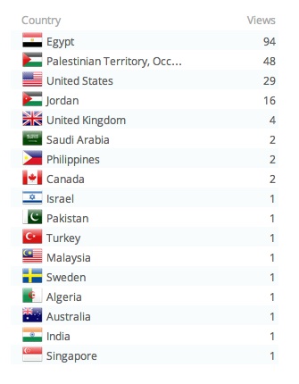 (sn)APoJi: A Week in Review, by country